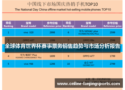 全球体育世界杯赛事票务销售趋势与市场分析报告