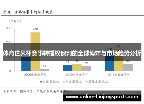 体育世界杯赛事转播权谈判的全球博弈与市场趋势分析