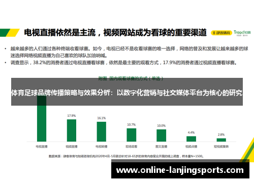 体育足球品牌传播策略与效果分析：以数字化营销与社交媒体平台为核心的研究