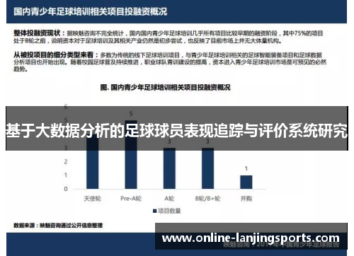 基于大数据分析的足球球员表现追踪与评价系统研究