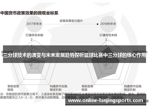 三分球技术的演变与未来发展趋势探析篮球比赛中三分球的核心作用