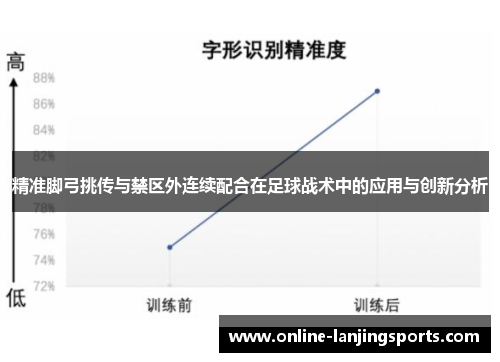 精准脚弓挑传与禁区外连续配合在足球战术中的应用与创新分析