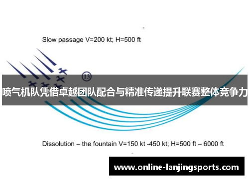 喷气机队凭借卓越团队配合与精准传递提升联赛整体竞争力