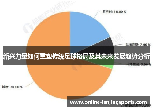 新兴力量如何重塑传统足球格局及其未来发展趋势分析