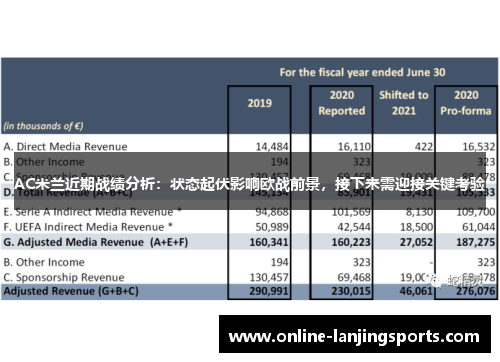 AC米兰近期战绩分析：状态起伏影响欧战前景，接下来需迎接关键考验