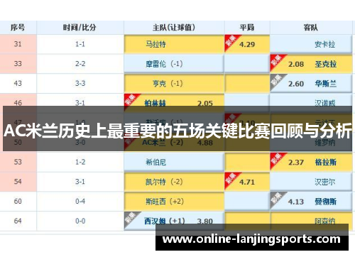 AC米兰历史上最重要的五场关键比赛回顾与分析