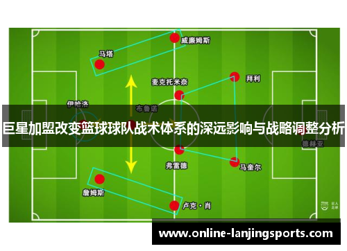 巨星加盟改变篮球球队战术体系的深远影响与战略调整分析