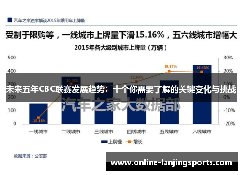 未来五年CBC联赛发展趋势：十个你需要了解的关键变化与挑战
