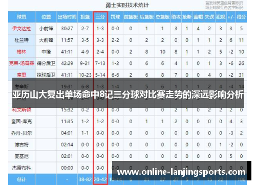 亚历山大复出单场命中8记三分球对比赛走势的深远影响分析