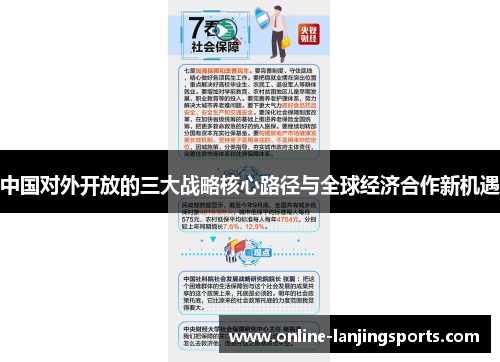 中国对外开放的三大战略核心路径与全球经济合作新机遇