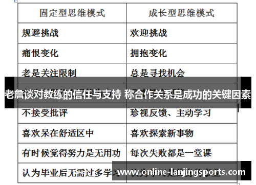 老詹谈对教练的信任与支持 称合作关系是成功的关键因素