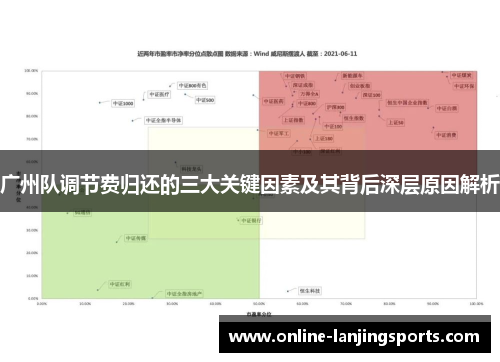广州队调节费归还的三大关键因素及其背后深层原因解析