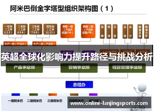 英超全球化影响力提升路径与挑战分析
