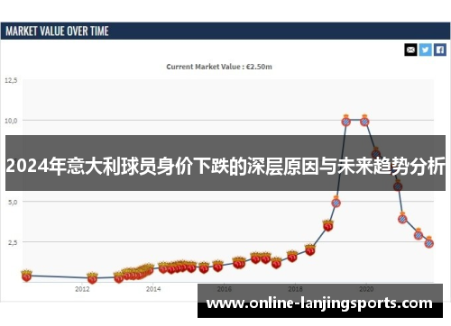 2024年意大利球员身价下跌的深层原因与未来趋势分析
