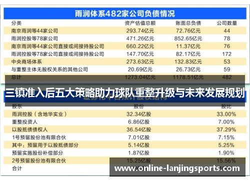 三镇准入后五大策略助力球队重整升级与未来发展规划