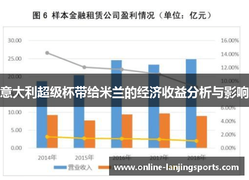意大利超级杯带给米兰的经济收益分析与影响