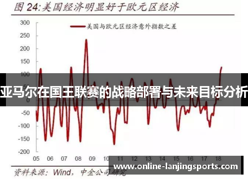 亚马尔在国王联赛的战略部署与未来目标分析