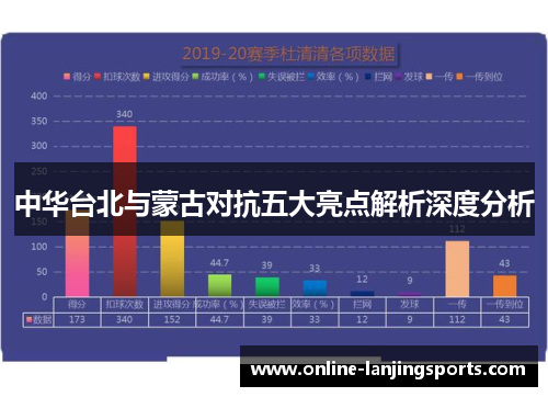 中华台北与蒙古对抗五大亮点解析深度分析
