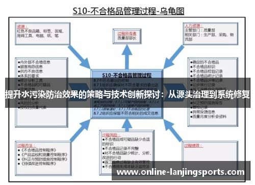 提升水污染防治效果的策略与技术创新探讨：从源头治理到系统修复