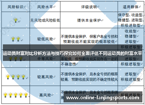 运动员财富对比分析方法与技巧探究如何全面评估不同运动员的财富水平