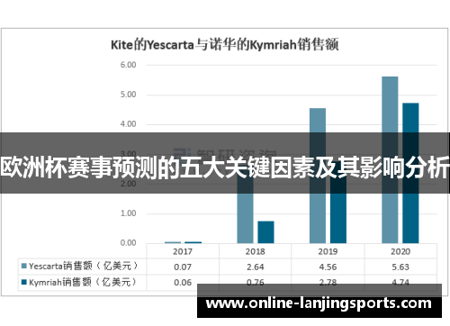 欧洲杯赛事预测的五大关键因素及其影响分析